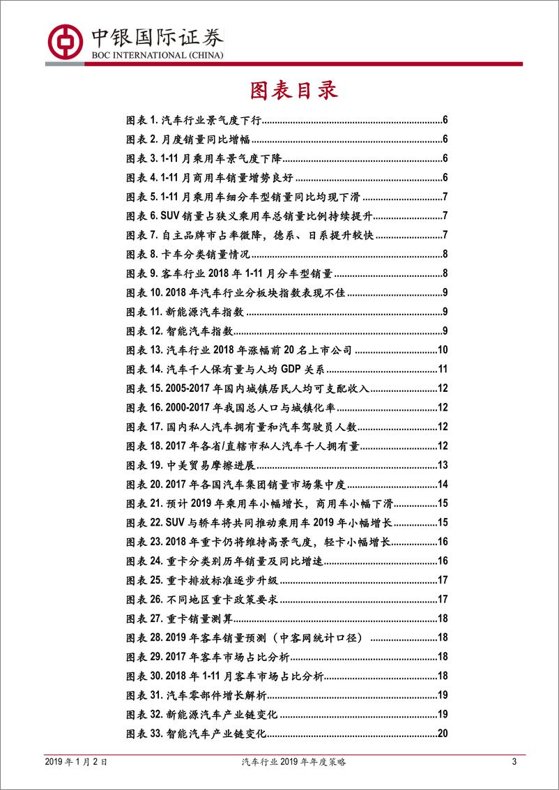 《汽车行业2019年年度策略：春华秋实，静待转机-20190102-中银国际-71页》 - 第3页预览图