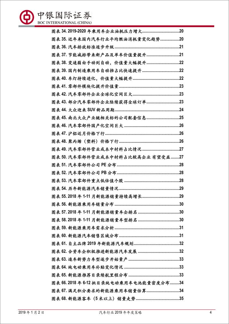 《汽车行业2019年年度策略：春华秋实，静待转机-20190102-中银国际-71页》 - 第5页预览图