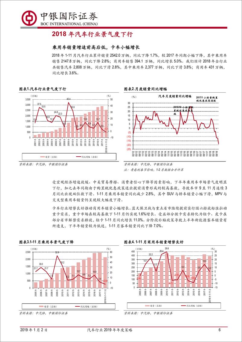 《汽车行业2019年年度策略：春华秋实，静待转机-20190102-中银国际-71页》 - 第7页预览图