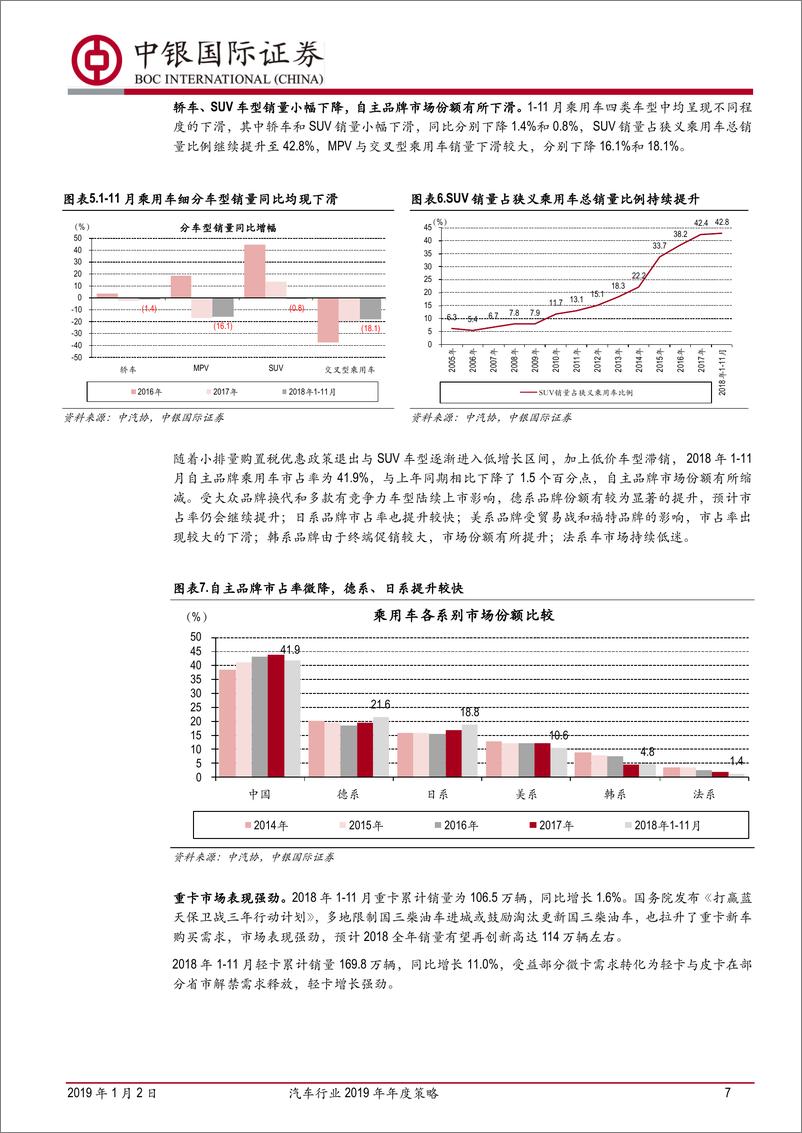 《汽车行业2019年年度策略：春华秋实，静待转机-20190102-中银国际-71页》 - 第8页预览图