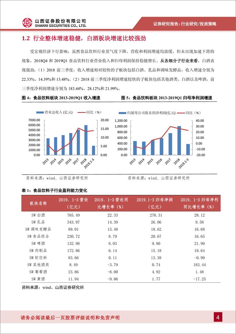 《食品饮料行业2019年度中期投资策略：行业增速稳健，建议关注细分行业龙头-20190627-山西证券-25页》 - 第5页预览图