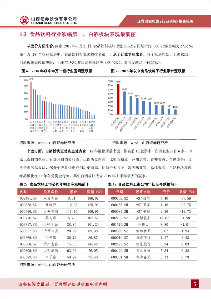 《食品饮料行业2019年度中期投资策略：行业增速稳健，建议关注细分行业龙头-20190627-山西证券-25页》 - 第6页预览图