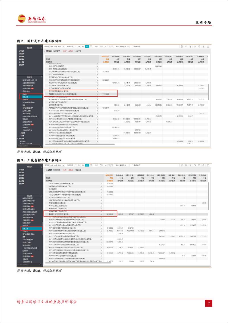 《策略专题：不止出口，关税疑云下，今年产能出海的细分个股走势有何规律？-241031-西南证券-24页》 - 第5页预览图