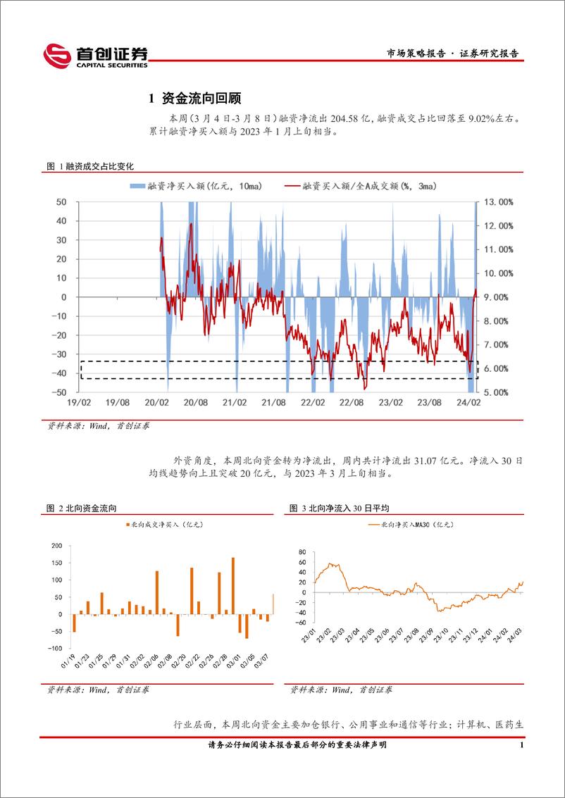 《市场策略报告：基金发行规模回升-240308-首创证券-12页》 - 第3页预览图