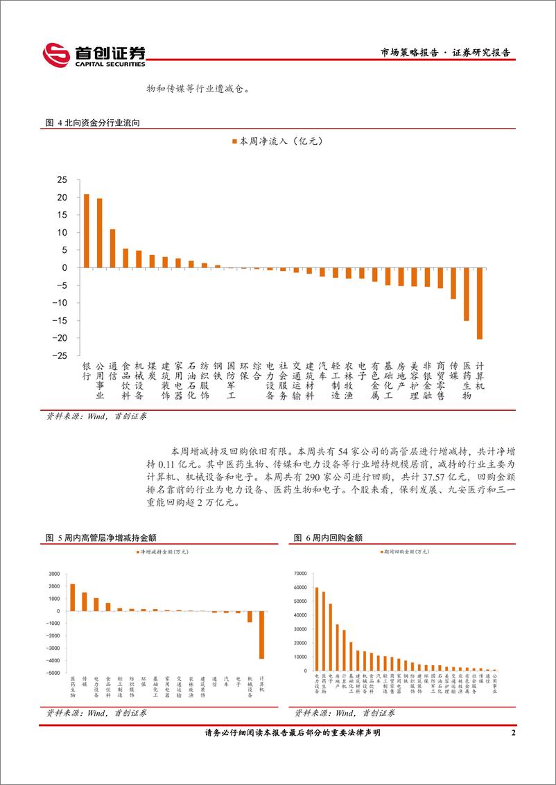 《市场策略报告：基金发行规模回升-240308-首创证券-12页》 - 第4页预览图