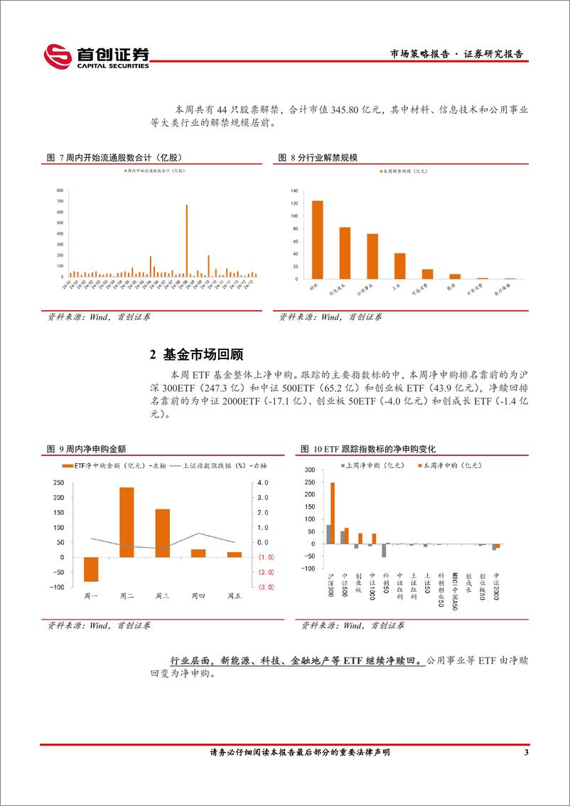 《市场策略报告：基金发行规模回升-240308-首创证券-12页》 - 第5页预览图