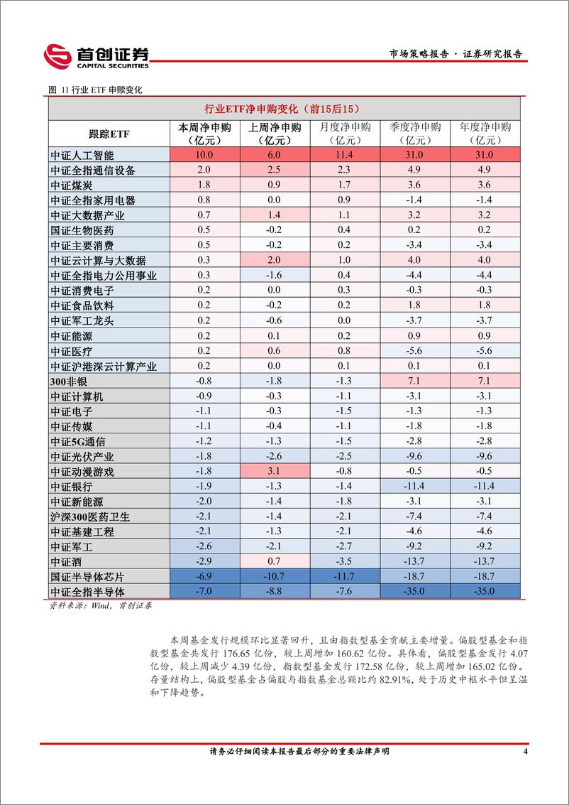 《市场策略报告：基金发行规模回升-240308-首创证券-12页》 - 第6页预览图