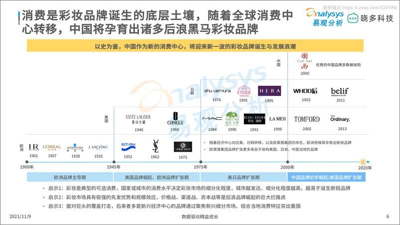 《2021平价彩妆市场洞察 -53页》 - 第6页预览图