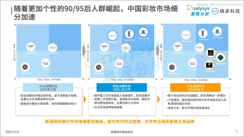 《2021平价彩妆市场洞察 -53页》 - 第7页预览图