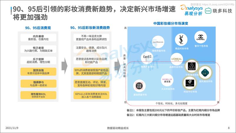 《2021平价彩妆市场洞察 -53页》 - 第8页预览图