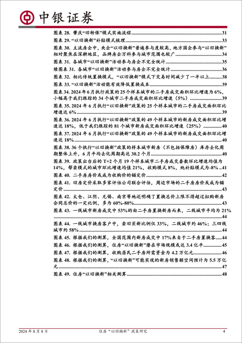 《中银证券-住房_以旧换新_政策研究_住房_以旧换新_——一个被低估的方向》 - 第4页预览图