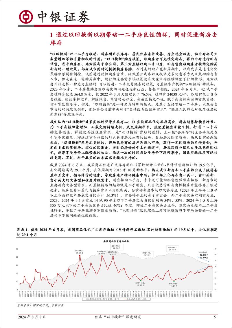 《中银证券-住房_以旧换新_政策研究_住房_以旧换新_——一个被低估的方向》 - 第5页预览图