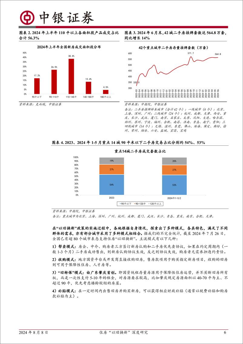 《中银证券-住房_以旧换新_政策研究_住房_以旧换新_——一个被低估的方向》 - 第6页预览图