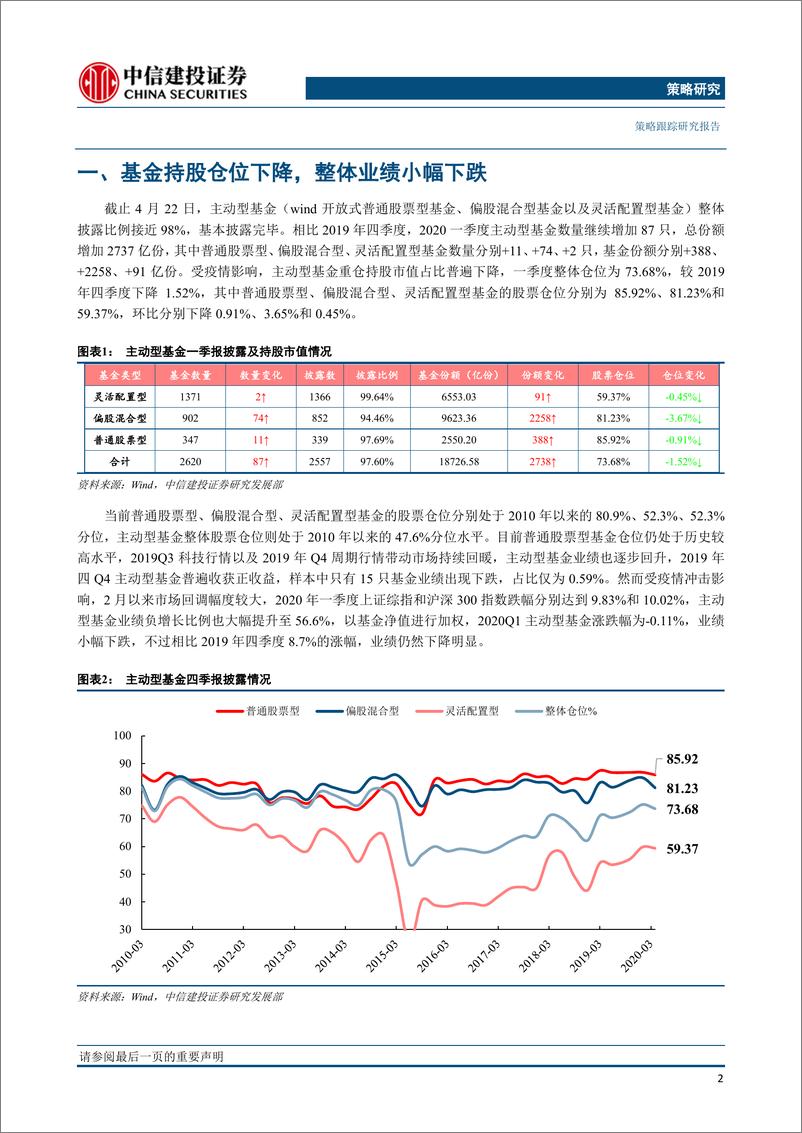 《2020Q1主动型基金重仓持股分析：策略跟踪加仓医药和计算机，成长风格明显-20200423-中信建投-15页》 - 第4页预览图