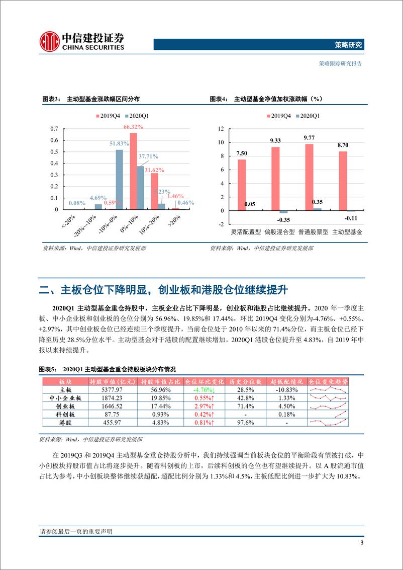 《2020Q1主动型基金重仓持股分析：策略跟踪加仓医药和计算机，成长风格明显-20200423-中信建投-15页》 - 第5页预览图