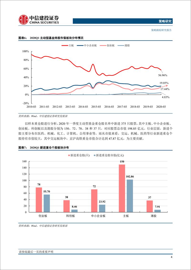 《2020Q1主动型基金重仓持股分析：策略跟踪加仓医药和计算机，成长风格明显-20200423-中信建投-15页》 - 第6页预览图