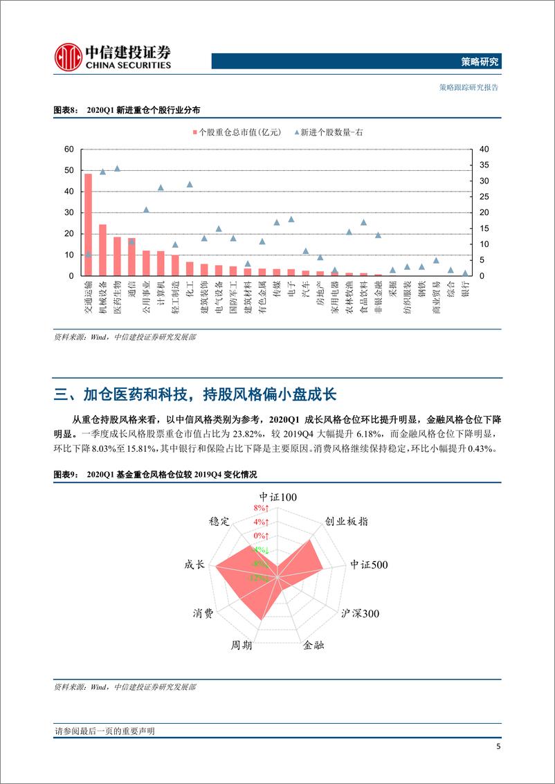 《2020Q1主动型基金重仓持股分析：策略跟踪加仓医药和计算机，成长风格明显-20200423-中信建投-15页》 - 第7页预览图