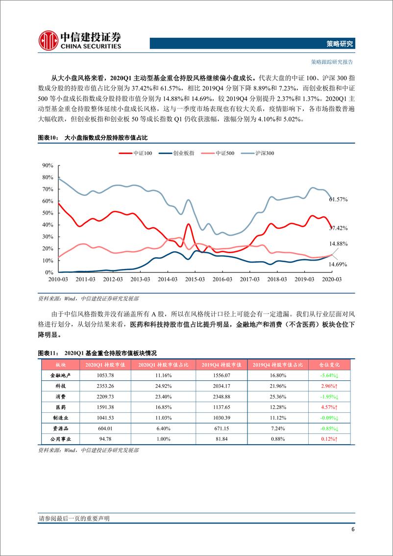 《2020Q1主动型基金重仓持股分析：策略跟踪加仓医药和计算机，成长风格明显-20200423-中信建投-15页》 - 第8页预览图