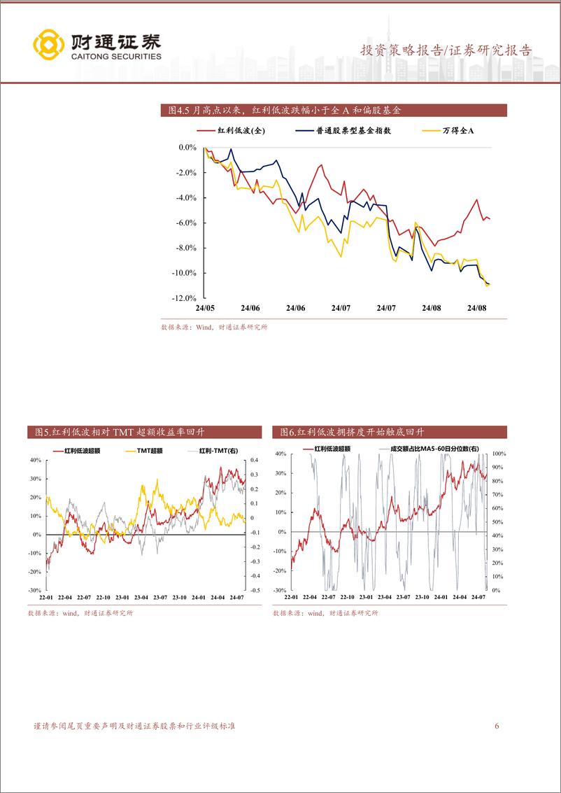 《A股策略专题报告：三类宏观配置策略跑赢市场-240825-财通证券-11页》 - 第6页预览图