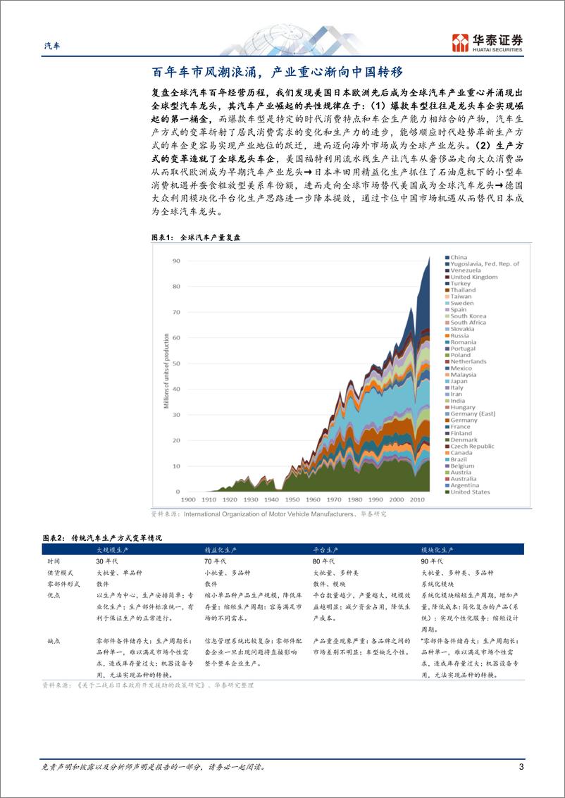 《汽车行业年度策略：24年整车策略，出海启航，星辰大海-20231108-华泰证券-51页》 - 第4页预览图