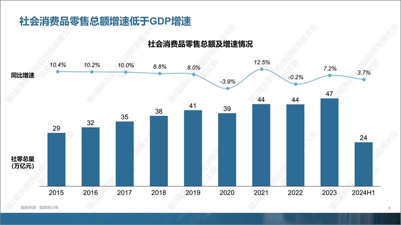 《中国仓协央厨供应链分会_2024年央厨供应链产业发展趋势报告》 - 第6页预览图