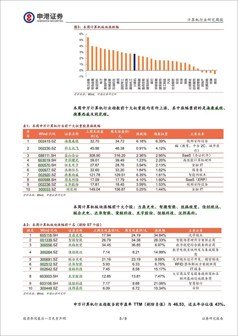 《2024-01-01-信息技术-计算机行业研究周报：人工智能将继续是接下来一年最值得关注的主线-申港证券》 - 第5页预览图