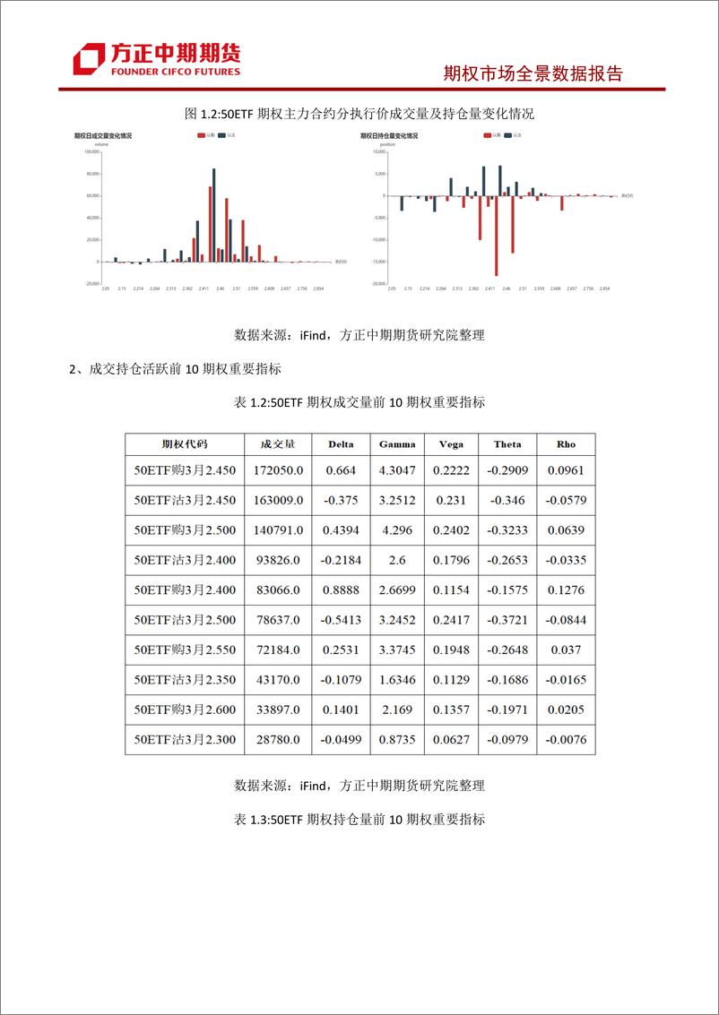 《股票期权市场全景数据报告-20240305-方正中期期货-43页》 - 第6页预览图