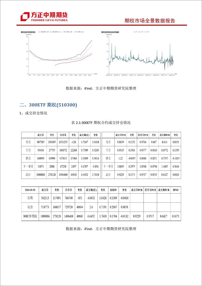 《股票期权市场全景数据报告-20240305-方正中期期货-43页》 - 第8页预览图