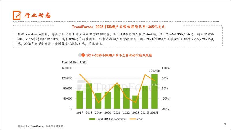 《电子行业：存储产业营收持续上扬，24Q2国内智能手机出货同比%2b9%25-240728-平安证券-13页》 - 第3页预览图