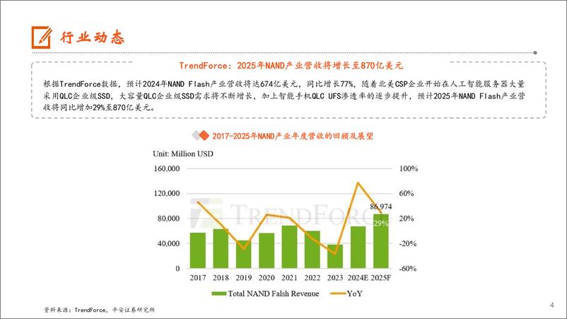 《电子行业：存储产业营收持续上扬，24Q2国内智能手机出货同比%2b9%25-240728-平安证券-13页》 - 第4页预览图