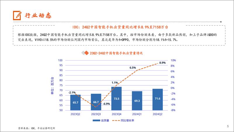 《电子行业：存储产业营收持续上扬，24Q2国内智能手机出货同比%2b9%25-240728-平安证券-13页》 - 第5页预览图