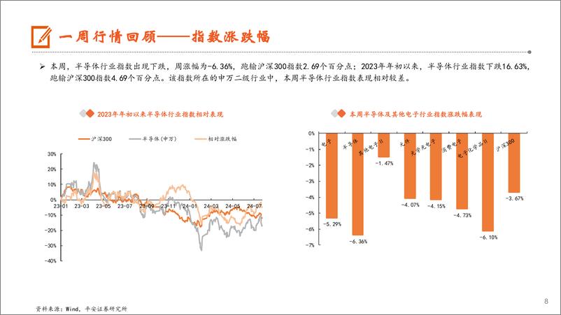 《电子行业：存储产业营收持续上扬，24Q2国内智能手机出货同比%2b9%25-240728-平安证券-13页》 - 第8页预览图