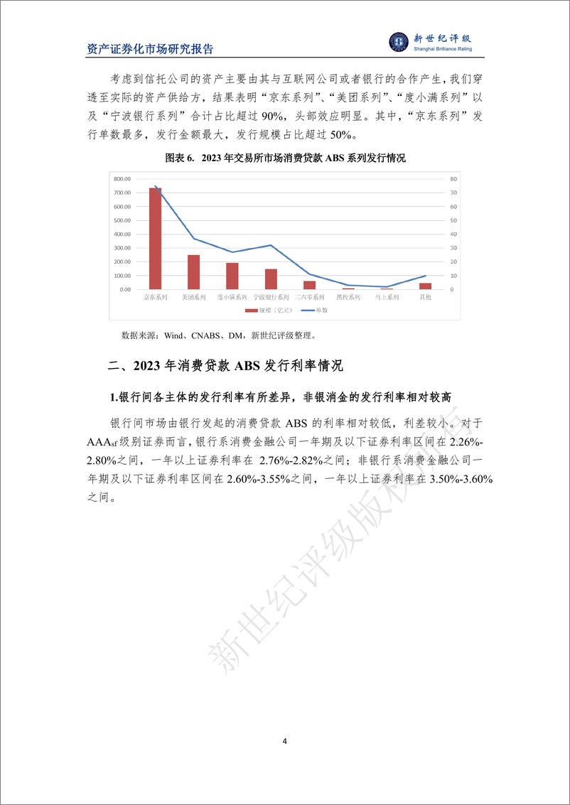 《2023年消费贷款ABS市场概况与2024年展望-11页》 - 第4页预览图