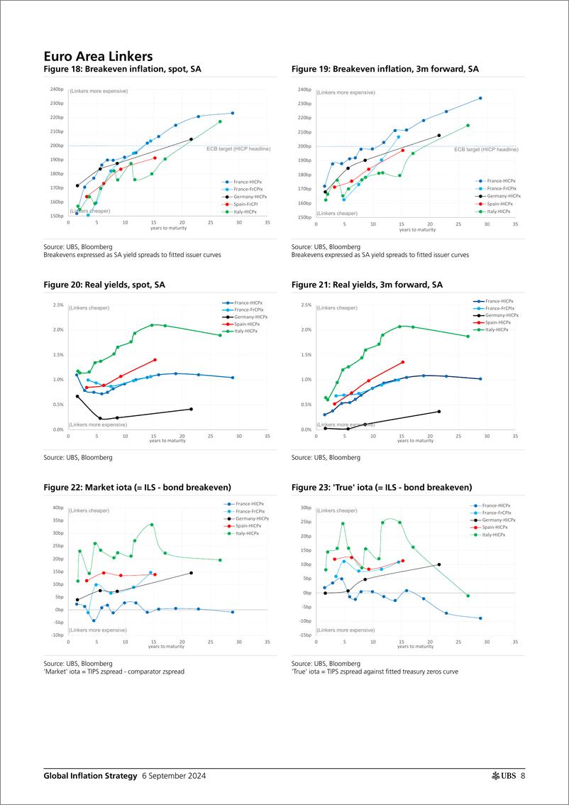 《UBS Fixed Income-Global Inflation Strategy _The Global Inflation Friday_ Gale-110216616》 - 第8页预览图