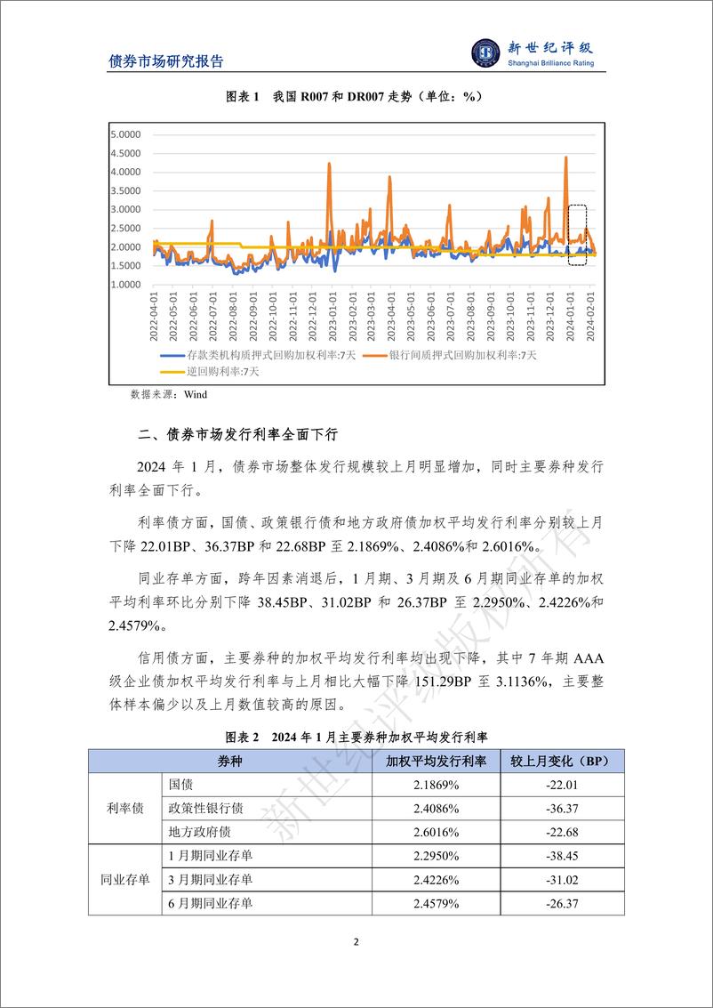 《新世纪评级：经济基本面及政策宽松预期推动债市收益率下行——2024年1月债券市场利率分析报告》 - 第2页预览图