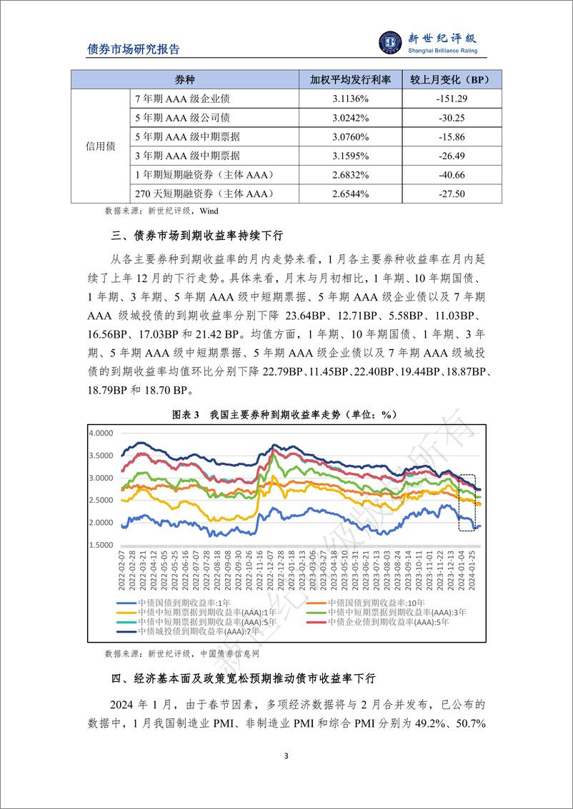 《新世纪评级：经济基本面及政策宽松预期推动债市收益率下行——2024年1月债券市场利率分析报告》 - 第3页预览图