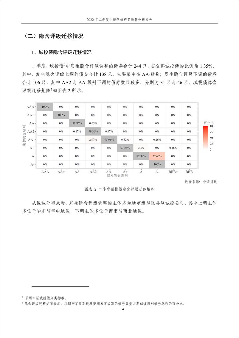 《中证指数-2022年二季度中证估值产品质量分析报告-11页》 - 第3页预览图