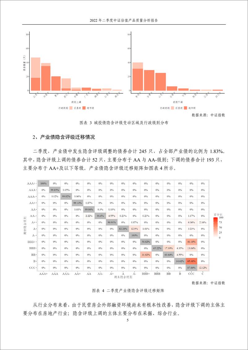 《中证指数-2022年二季度中证估值产品质量分析报告-11页》 - 第5页预览图