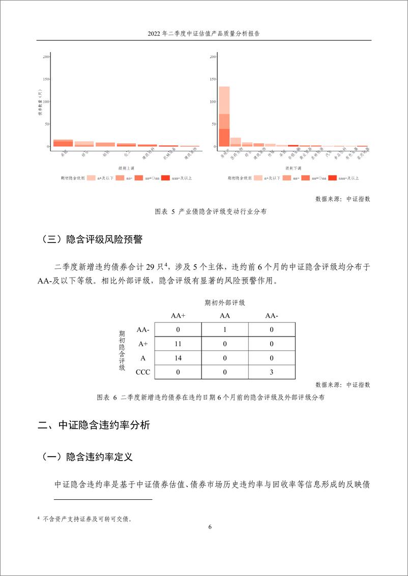 《中证指数-2022年二季度中证估值产品质量分析报告-11页》 - 第6页预览图