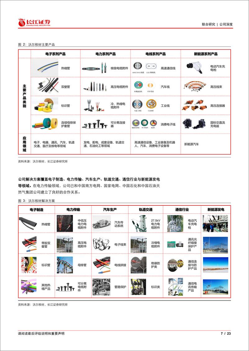 《沃尔核材(002130)首次覆盖报告：奔腾不息，智连AI-241128-长江证券-23页》 - 第7页预览图