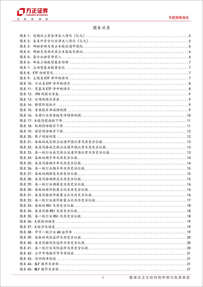 《专题策略报告-流动性跟踪(8月第2期)：宏观流动性边际宽松，微观流动性依然偏紧-240819-方正证券-28页》 - 第3页预览图