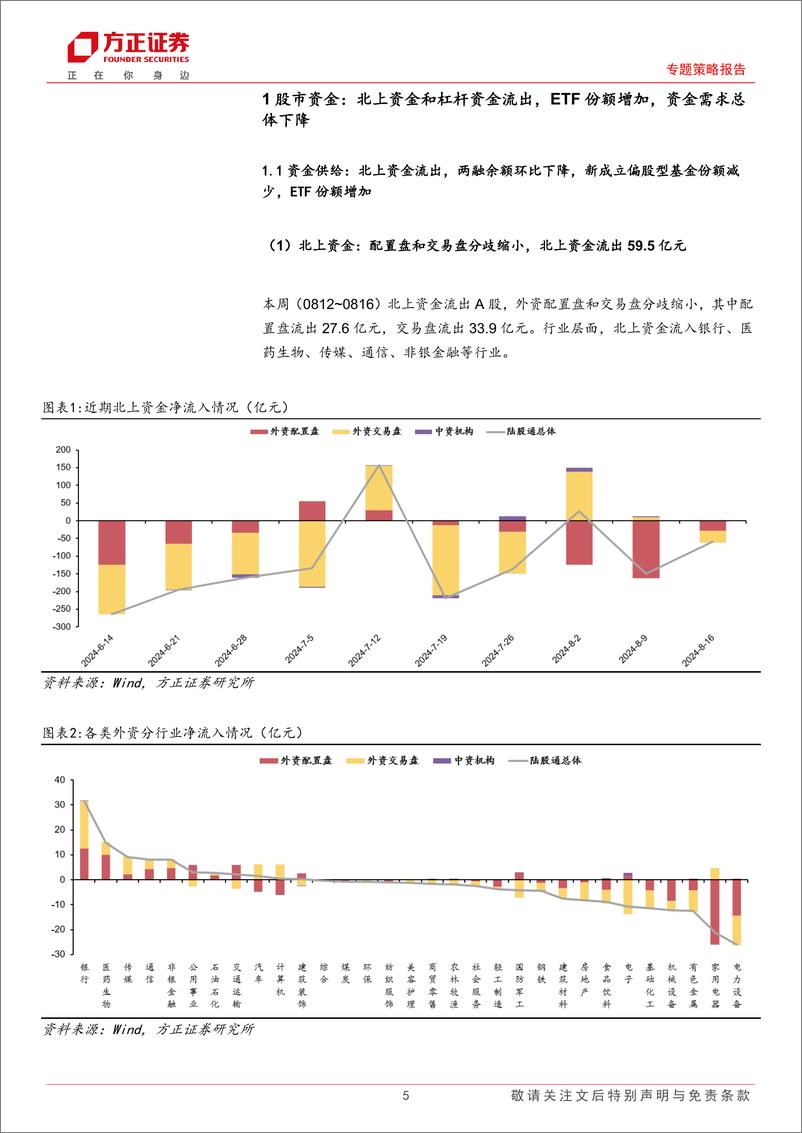 《专题策略报告-流动性跟踪(8月第2期)：宏观流动性边际宽松，微观流动性依然偏紧-240819-方正证券-28页》 - 第5页预览图