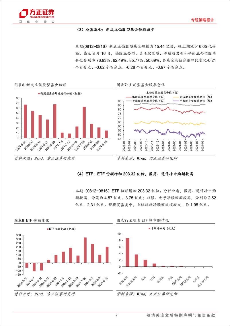 《专题策略报告-流动性跟踪(8月第2期)：宏观流动性边际宽松，微观流动性依然偏紧-240819-方正证券-28页》 - 第7页预览图