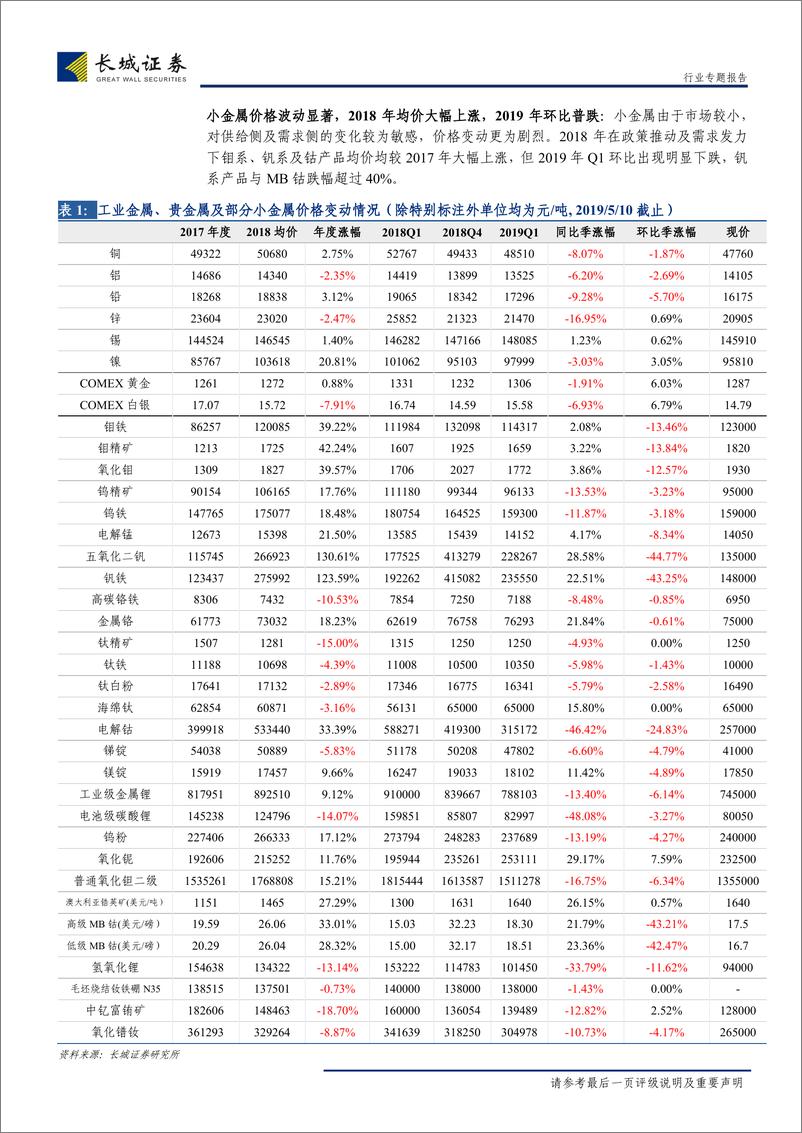 《有色金属行业2018年年报总结：一季度业绩有所好转，关注贵金属及低估值加工类个股投资机会-20180514-长城证券-25页》 - 第8页预览图