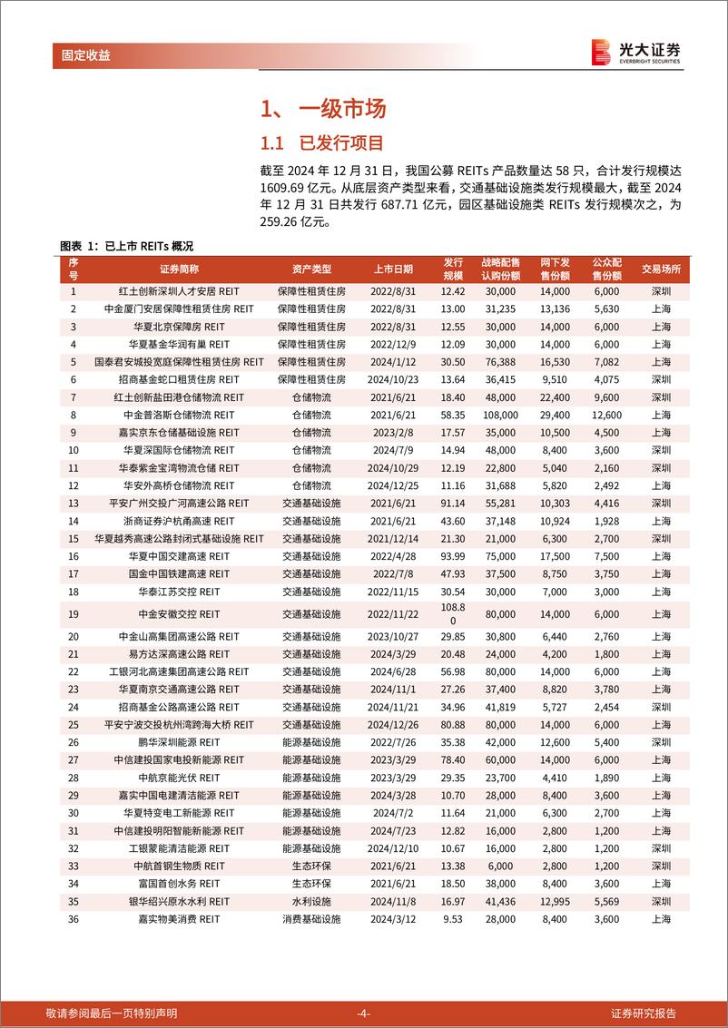 《REITs月报：REITs二级市场震荡上行，常态化发行进一步加速-250102-光大证券-13页》 - 第4页预览图