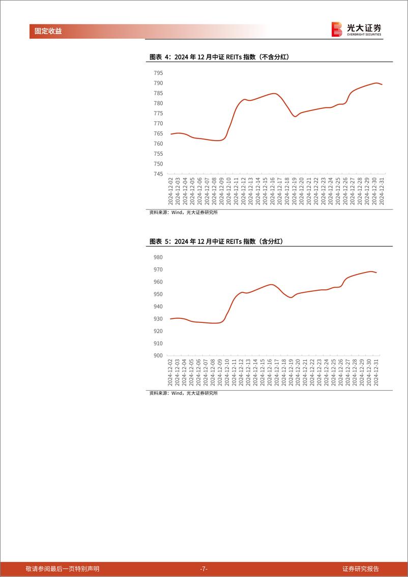 《REITs月报：REITs二级市场震荡上行，常态化发行进一步加速-250102-光大证券-13页》 - 第7页预览图