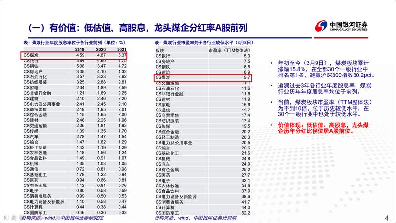 《煤炭行业2022年春季投资策略：能源格局变迁下煤炭行业投资机会-20220314-银河证券-23页》 - 第5页预览图