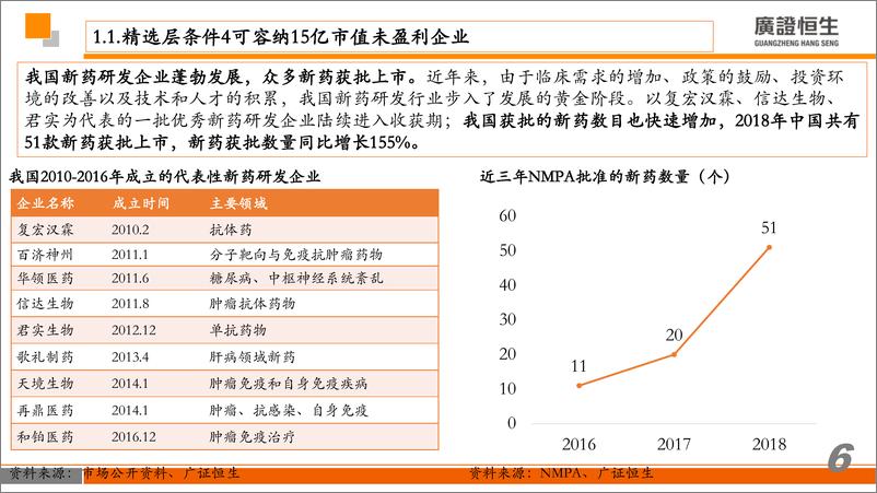 《医药行业：结合流动性预期剖析精选层创新药估值体系20200317-广证恒生-28页》 - 第7页预览图