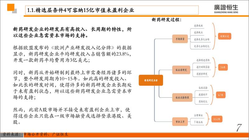 《医药行业：结合流动性预期剖析精选层创新药估值体系20200317-广证恒生-28页》 - 第8页预览图