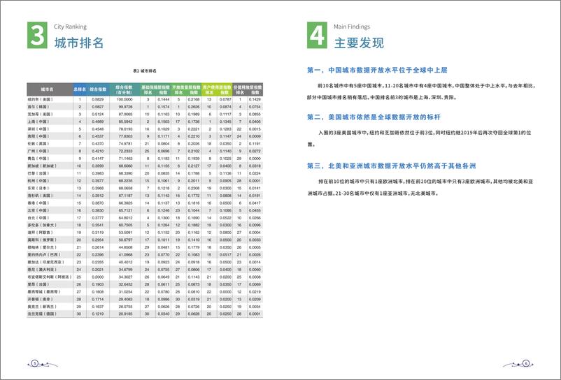 《2022全球重要城市开放数据指数-11页》 - 第5页预览图